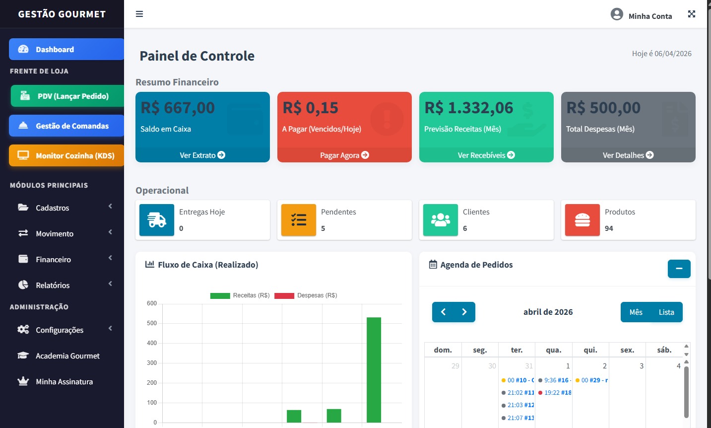 Dashboard do Gestão Gourmet